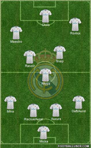 Real Madrid C.F. Formation 2017