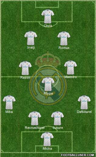 Real Madrid C.F. Formation 2017