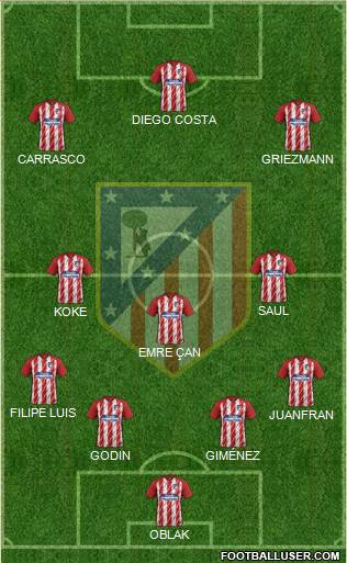C. Atlético Madrid S.A.D. Formation 2017