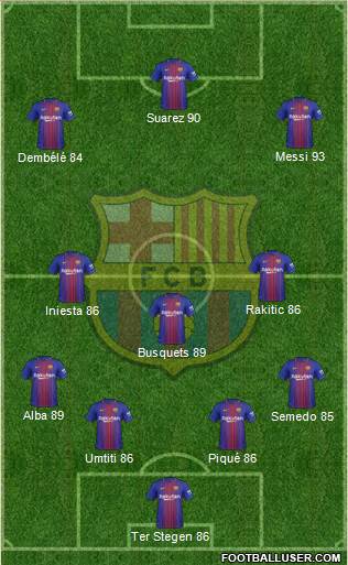 F.C. Barcelona Formation 2017