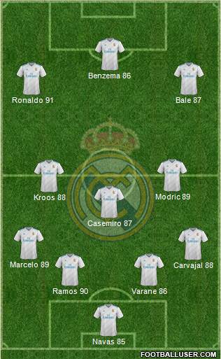 Real Madrid C.F. Formation 2017