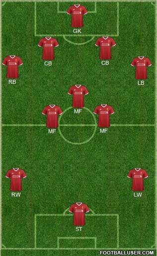 Liverpool Formation 2017