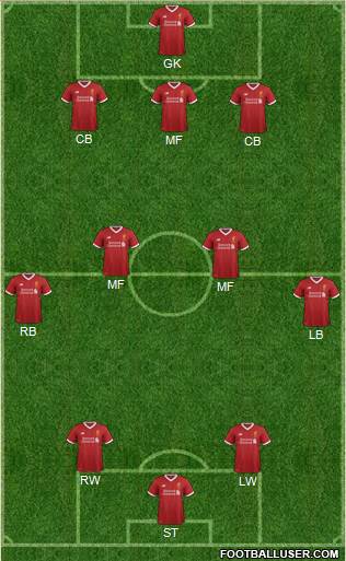 Liverpool Formation 2017