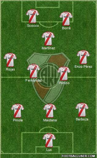 River Plate Formation 2017