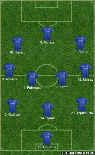 Chelsea Formation 2017