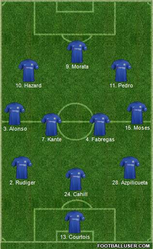 Chelsea Formation 2017