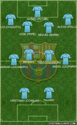 F.C. Barcelona Formation 2017