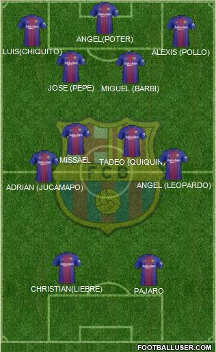 F.C. Barcelona Formation 2017