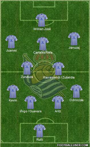 Real Sociedad S.A.D. Formation 2017