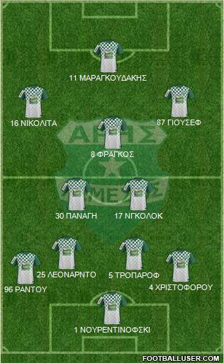 Aris Limassol Formation 2017