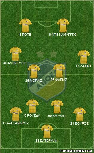 APOEL Nicosia Formation 2017