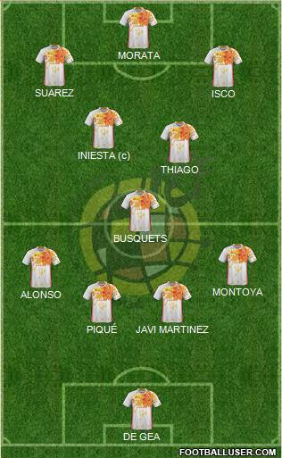 Spain Formation 2017