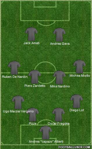 Dream Team Formation 2017