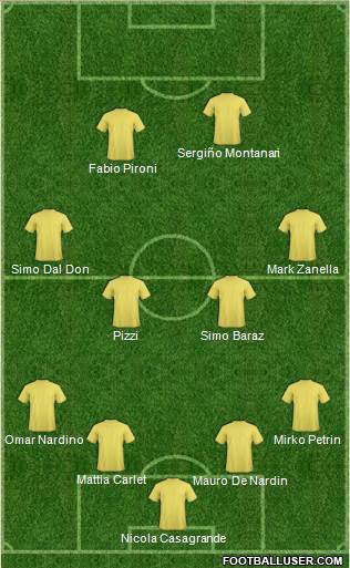 Dream Team Formation 2017