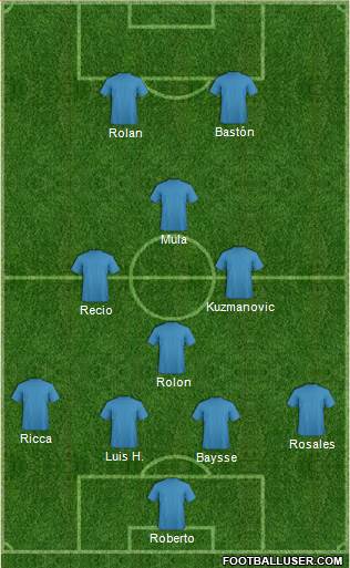Dream Team Formation 2017