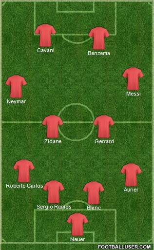 Dream Team Formation 2017