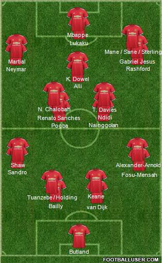 Manchester United Formation 2017