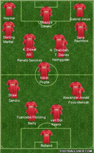 Manchester United Formation 2017