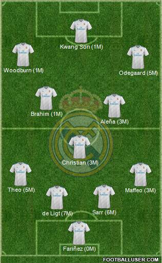 Real Madrid C.F. Formation 2017