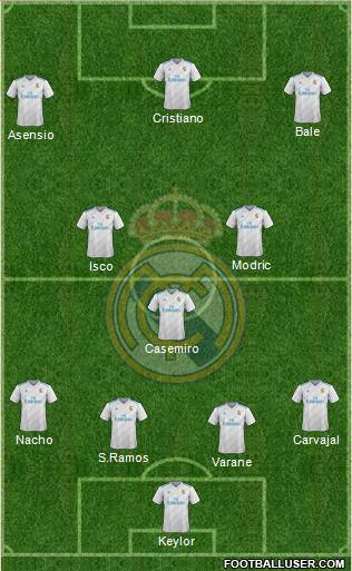 Real Madrid C.F. Formation 2017