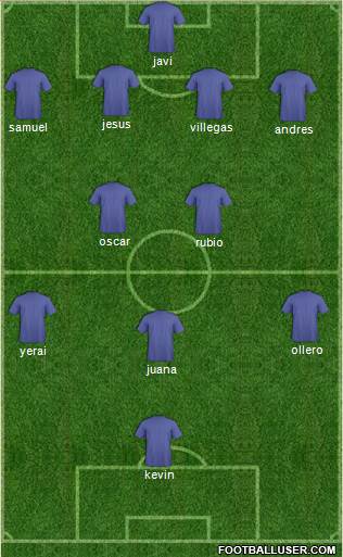 Champions League Team Formation 2017