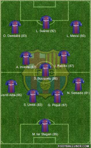 F.C. Barcelona Formation 2017
