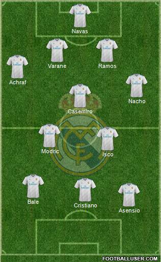 Real Madrid C.F. Formation 2017