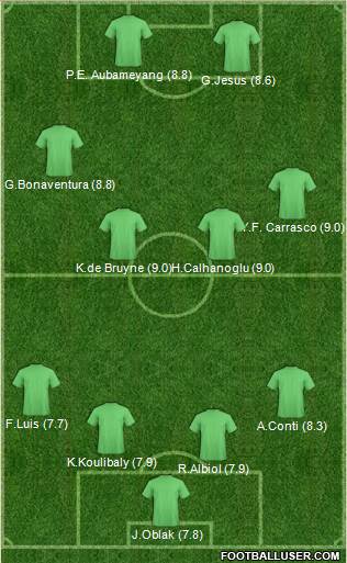 Football Manager Team Formation 2017