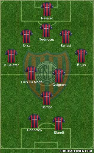 San Lorenzo de Almagro Formation 2017
