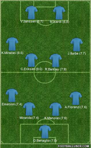 Football Manager Team Formation 2017
