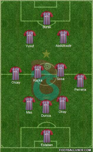 Trabzonspor Formation 2017