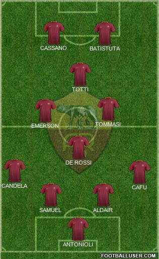 AS Roma Formation 2017