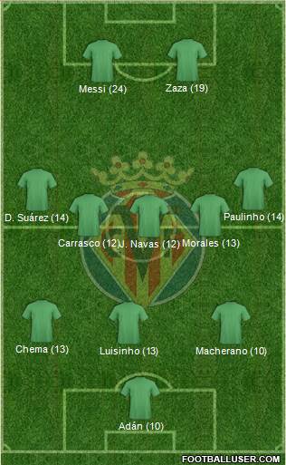 Villarreal C.F., S.A.D. Formation 2017