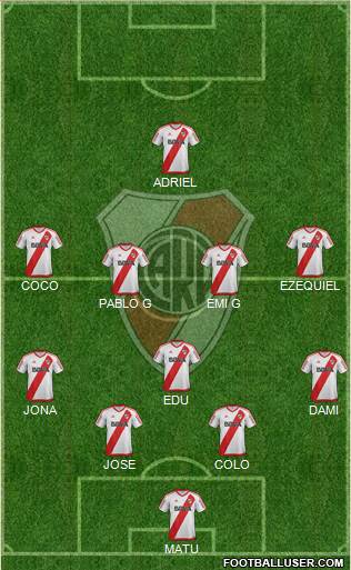 River Plate Formation 2017