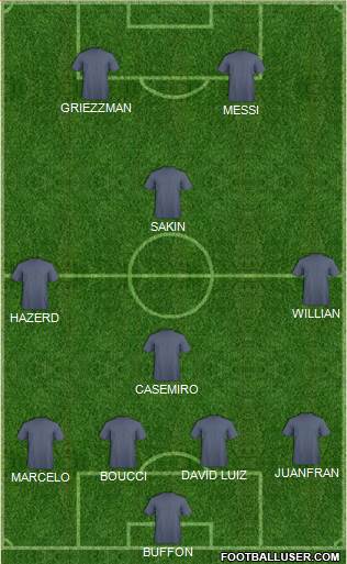 Fifa Team Formation 2017