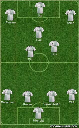 Liverpool Formation 2017