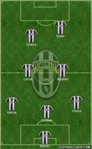 Juventus Formation 2017