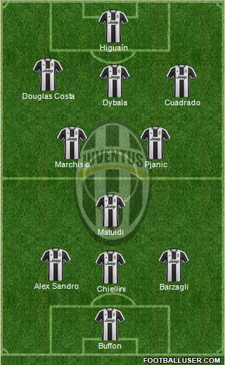 Juventus Formation 2017