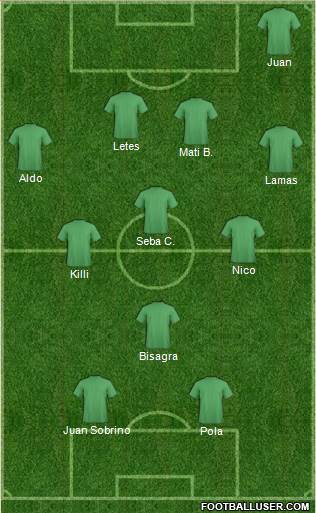 Fifa Team Formation 2017