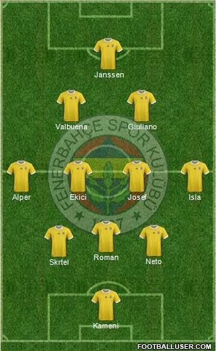 Fenerbahçe SK Formation 2017