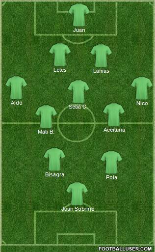 Fifa Team Formation 2017
