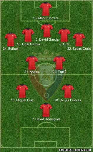 C. At. Osasuna Formation 2017