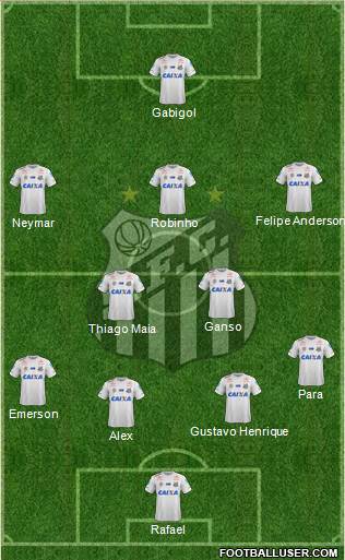 Santos FC Formation 2017