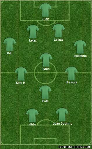 Fifa Team Formation 2017