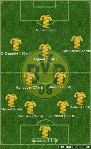 Borussia Dortmund Formation 2017