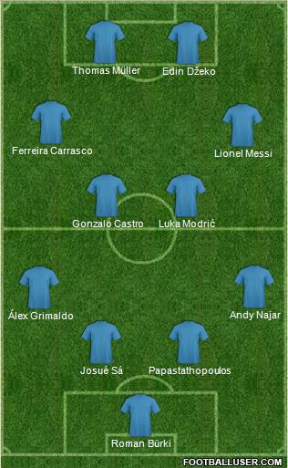 Champions League Team Formation 2017