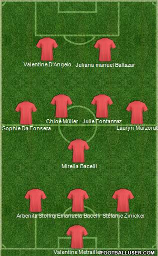 Football Manager Team Formation 2017