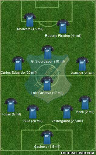 TSG 1899 Hoffenheim Formation 2017