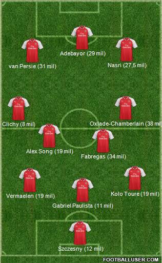 Arsenal Formation 2017