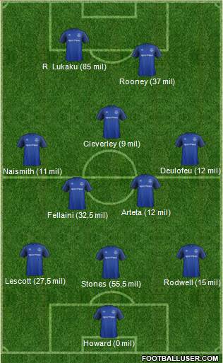 Everton Formation 2017